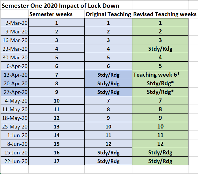 Adjusted Weekly Teaching Schedule Semester One 2020